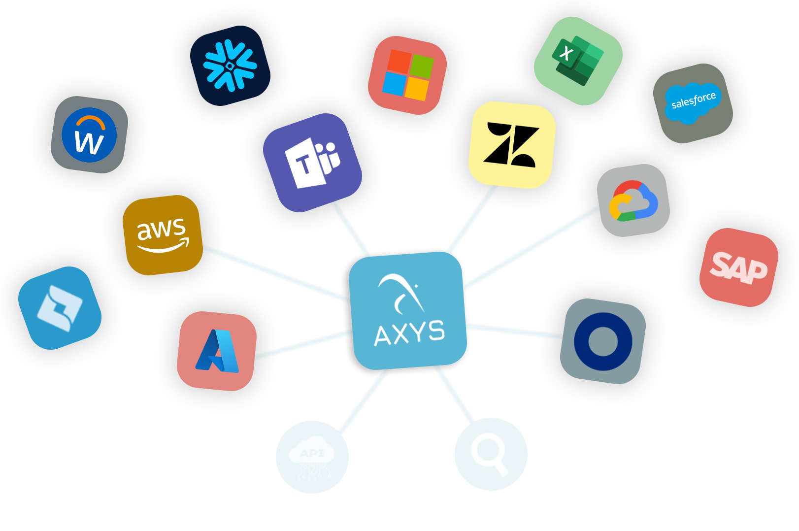 Axys Data Fabric Solution