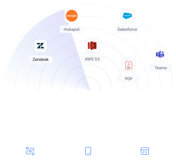 AXYS API