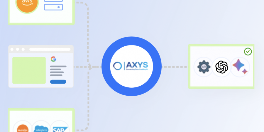 AXYS Platform Eliminating Development Risks in Data Management