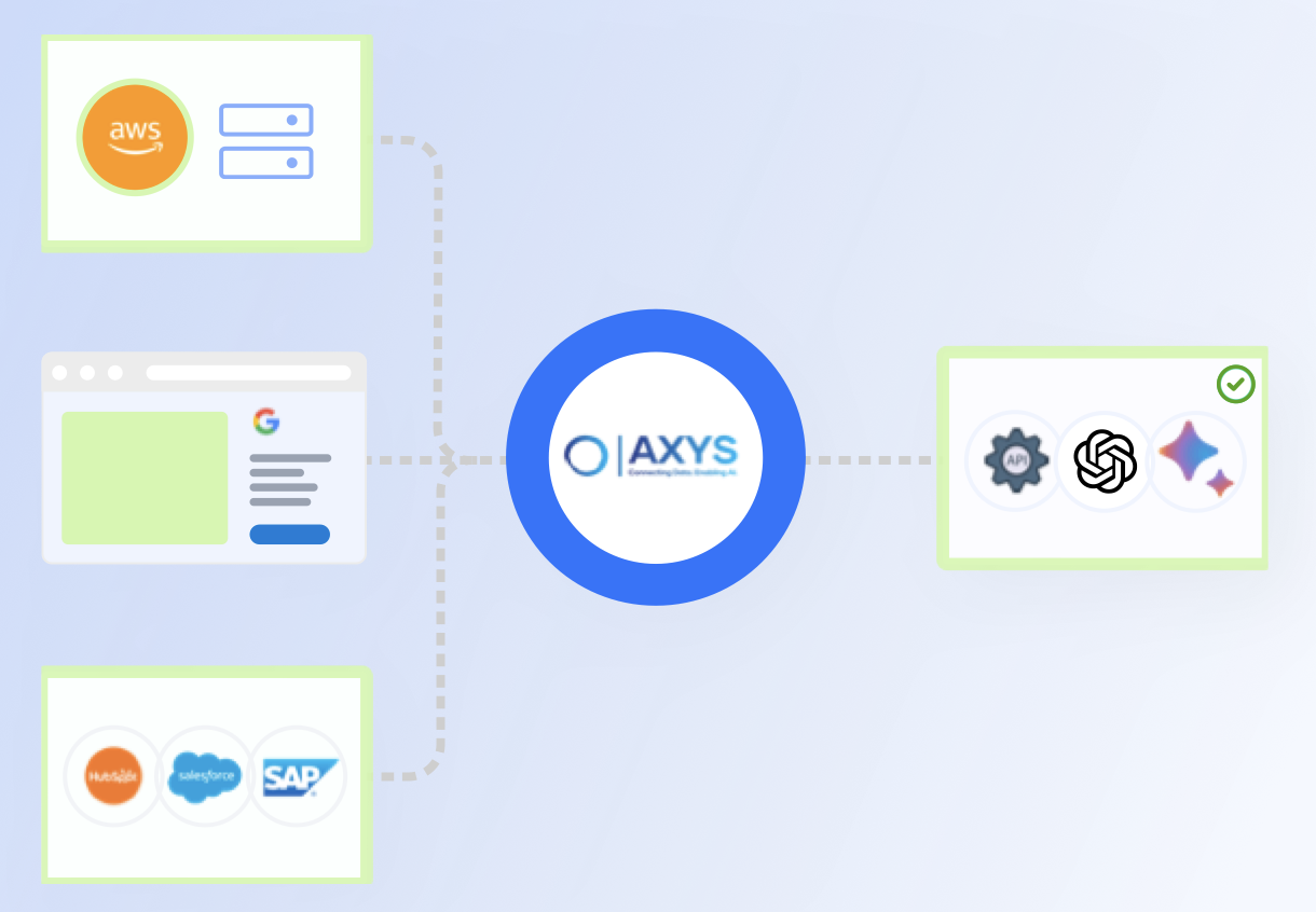 AXYS Platform Eliminating Development Risks in Data Management