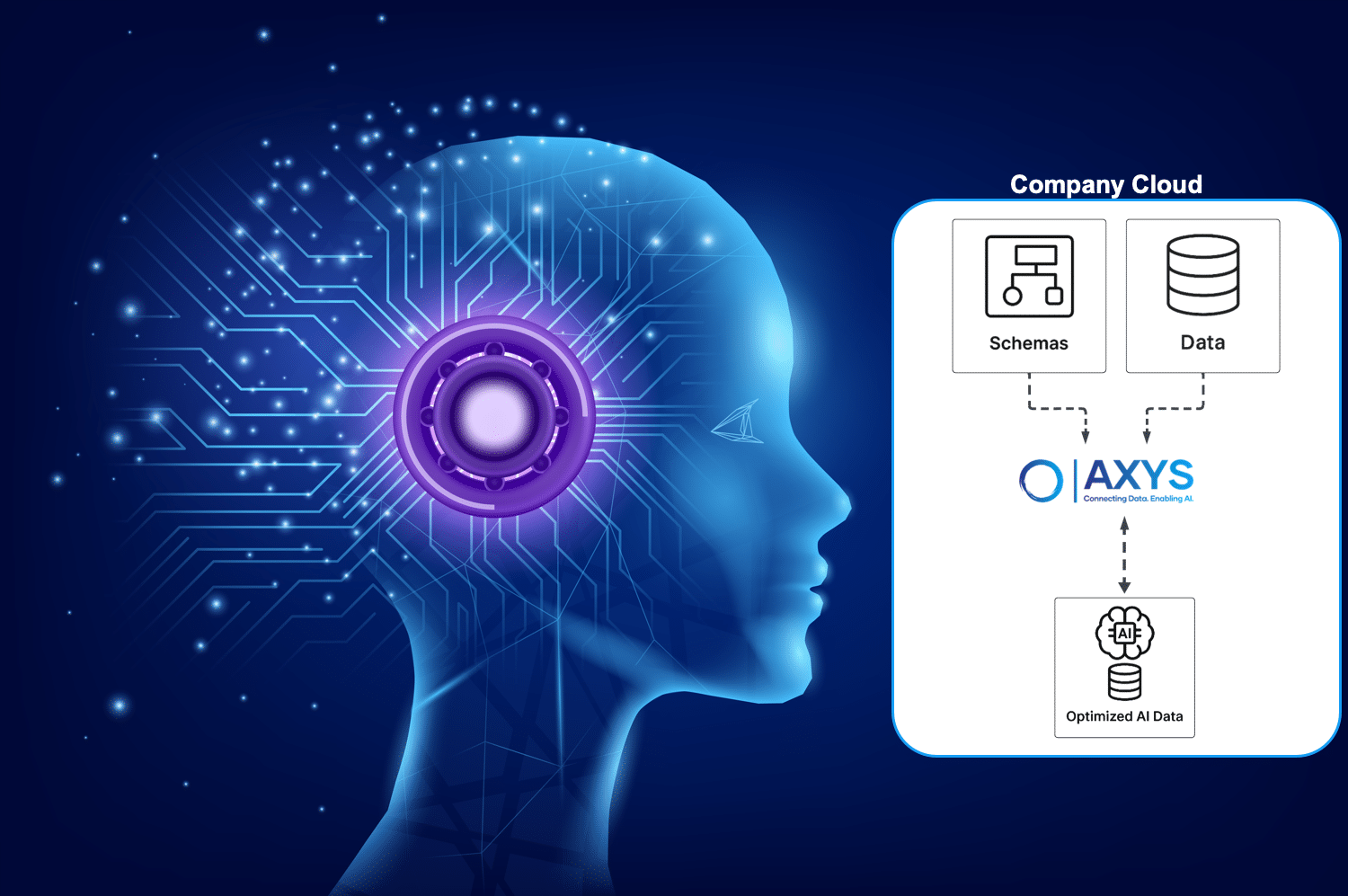 AXYS-Ai-Enablement