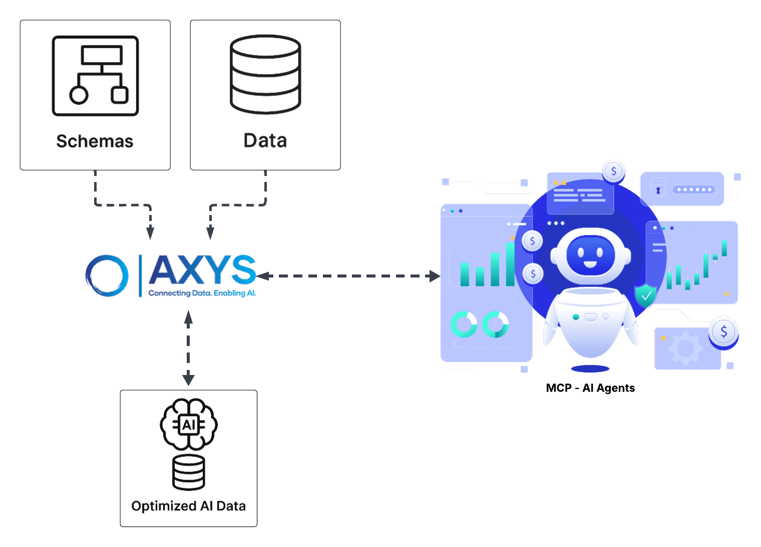 AXYS Empowering MCP