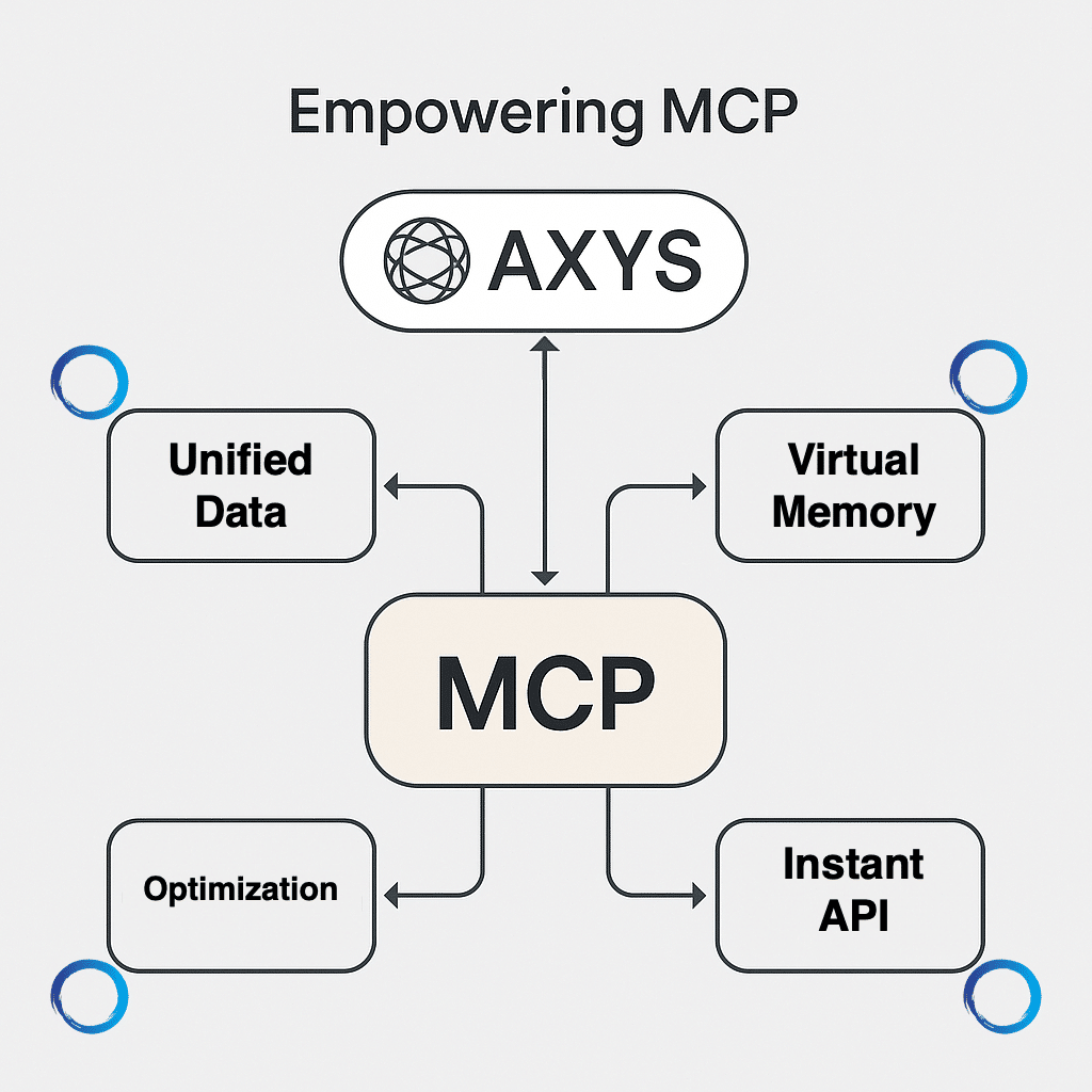 Model Context Protocol
