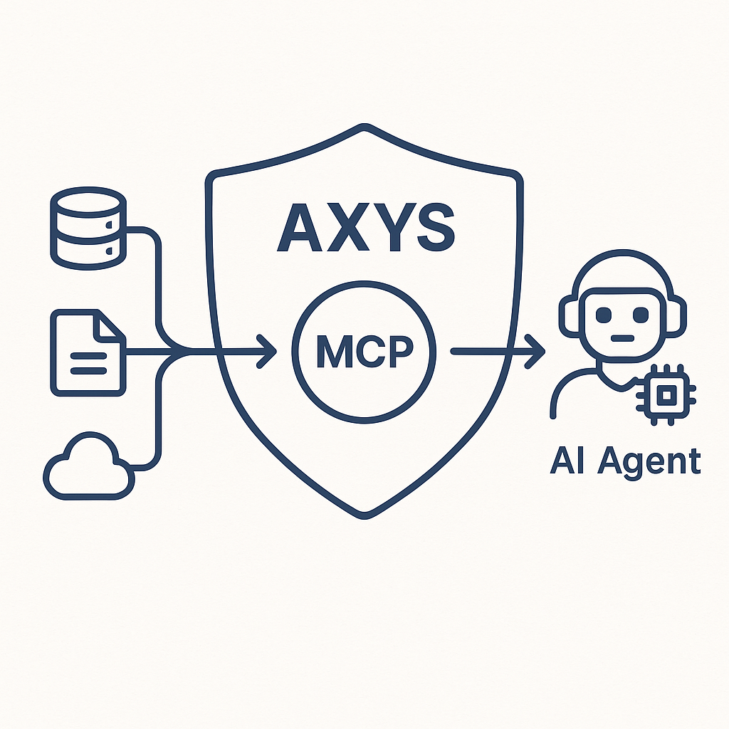 AXYS-empowers-MCP