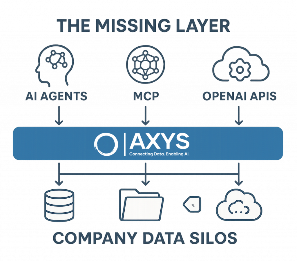 The Missing Layer